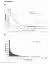 Fig. 05 - ENRICHMENT AND SEQUENCE ANALYSIS OF GENOMIC REGIONS