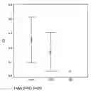 Fig. 01 - Genetic Association of Polymorphisms in the Atf6-Alpha Gene with Insulin Resistance Phenotypes