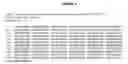 Fig. 05 - Genetic Association of Polymorphisms in the Atf6-Alpha Gene with Insulin Resistance Phenotypes