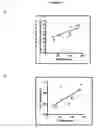 Fig. 07 - Genetic Association of Polymorphisms in the Atf6-Alpha Gene with Insulin Resistance Phenotypes