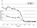 Fig. 01 - Treatment fluids comprising diutan and associated methods
