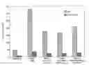 Fig. 01 - Methods of inhibiting ascites formation with modified chimeric VEGF polypeptides
