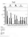 Fig. 08 - Methods of inhibiting ascites formation with modified chimeric VEGF polypeptides