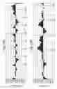 Fig. 15 - Methods of inhibiting ascites formation with modified chimeric VEGF polypeptides