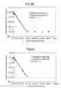 Fig. 48 - Methods of inhibiting ascites formation with modified chimeric VEGF polypeptides