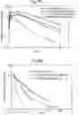 Fig. 53 - Methods of inhibiting ascites formation with modified chimeric VEGF polypeptides