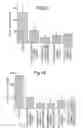 Fig. 54 - Methods of inhibiting ascites formation with modified chimeric VEGF polypeptides