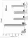Fig. 55 - Methods of inhibiting ascites formation with modified chimeric VEGF polypeptides