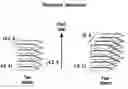 Fig. 01 - Stabilizing alkylglycoside compositions and methods thereof