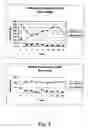 Fig. 05 - Stabilizing alkylglycoside compositions and methods thereof