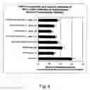 Fig. 07 - Stabilizing alkylglycoside compositions and methods thereof