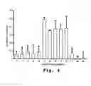Fig. 22 - Antibacterial antisense oligonucleotide and method