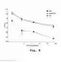 Fig. 23 - Antibacterial antisense oligonucleotide and method