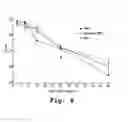 Fig. 24 - Antibacterial antisense oligonucleotide and method