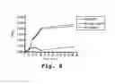 Fig. 26 - Antibacterial antisense oligonucleotide and method
