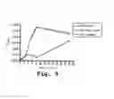 Fig. 27 - Antibacterial antisense oligonucleotide and method