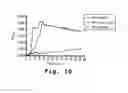 Fig. 28 - Antibacterial antisense oligonucleotide and method