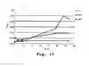 Fig. 35 - Antibacterial antisense oligonucleotide and method