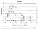 Fig. 01 - Transporter-enhanced corticosteroid activity and methods and compositions for treating dry eye
