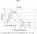 Fig. 02 - Transporter-enhanced corticosteroid activity and methods and compositions for treating dry eye