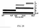 Fig. 19 - Use of Fgf-18 Protein, Target Proteins and Their Respective Encoding Nucleotide Sequences to Induce Cartilage Formation