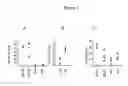 Fig. 02 - Methods for the Treatment of Autoimmune Diseases