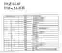 Fig. 17 - Rational evolution of cytokines for higher stability, the cytokines and encoding nucleic acid molecules