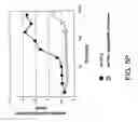 Fig. 23 - Rational evolution of cytokines for higher stability, the cytokines and encoding nucleic acid molecules