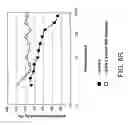 Fig. 25 - Rational evolution of cytokines for higher stability, the cytokines and encoding nucleic acid molecules