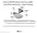 Fig. 07 - Methods and compositions to treat mucositis