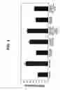 Fig. 02 - GLP-1 (9-36) methods and compositions