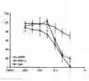 Fig. 01 - Detection and Use of Prolylcarboxypeptidase