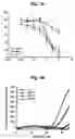 Fig. 02 - Detection and Use of Prolylcarboxypeptidase
