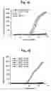 Fig. 03 - Detection and Use of Prolylcarboxypeptidase