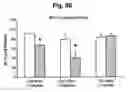 Fig. 07 - Detection and Use of Prolylcarboxypeptidase
