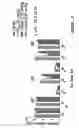 Fig. 03 - Anti-obesity agents