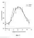 Fig. 02 - Orally active peptides that prevent cell damage and death