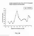 Fig. 04 - Orally active peptides that prevent cell damage and death