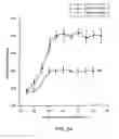 Fig. 05 - Orally active peptides that prevent cell damage and death