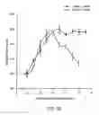 Fig. 06 - Orally active peptides that prevent cell damage and death