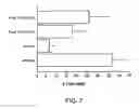 Fig. 11 - Orally active peptides that prevent cell damage and death