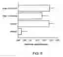 Fig. 12 - Orally active peptides that prevent cell damage and death