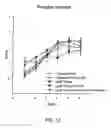 Fig. 16 - Orally active peptides that prevent cell damage and death