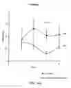 Fig. 18 - Orally active peptides that prevent cell damage and death