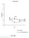 Fig. 19 - Orally active peptides that prevent cell damage and death