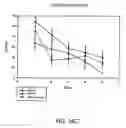 Fig. 20 - Orally active peptides that prevent cell damage and death
