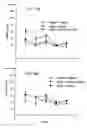 Fig. 22 - Orally active peptides that prevent cell damage and death