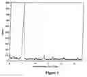 Fig. 03 - Macrolide polymorphs, compositions comprising such polymorphs, and methods of use and manufacture thereof