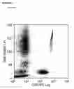 Fig. 09 - Cell counting