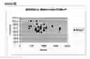 Fig. 35 - Cell counting